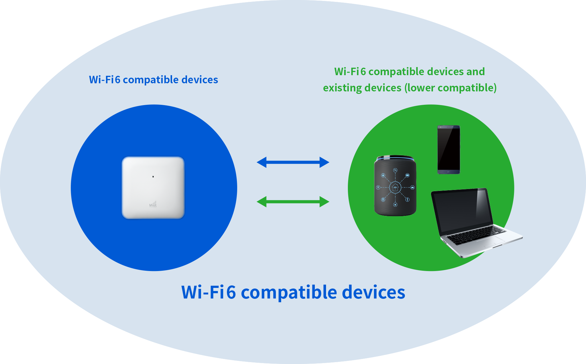 Wi-Fi6-compatible devices will be the future mainstream