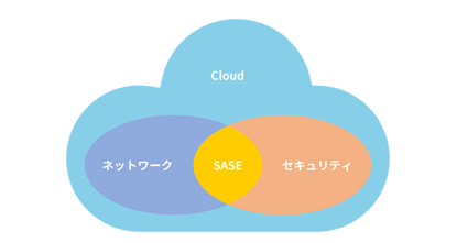 第3回ゼロトラストセキュリティコラム-01.png