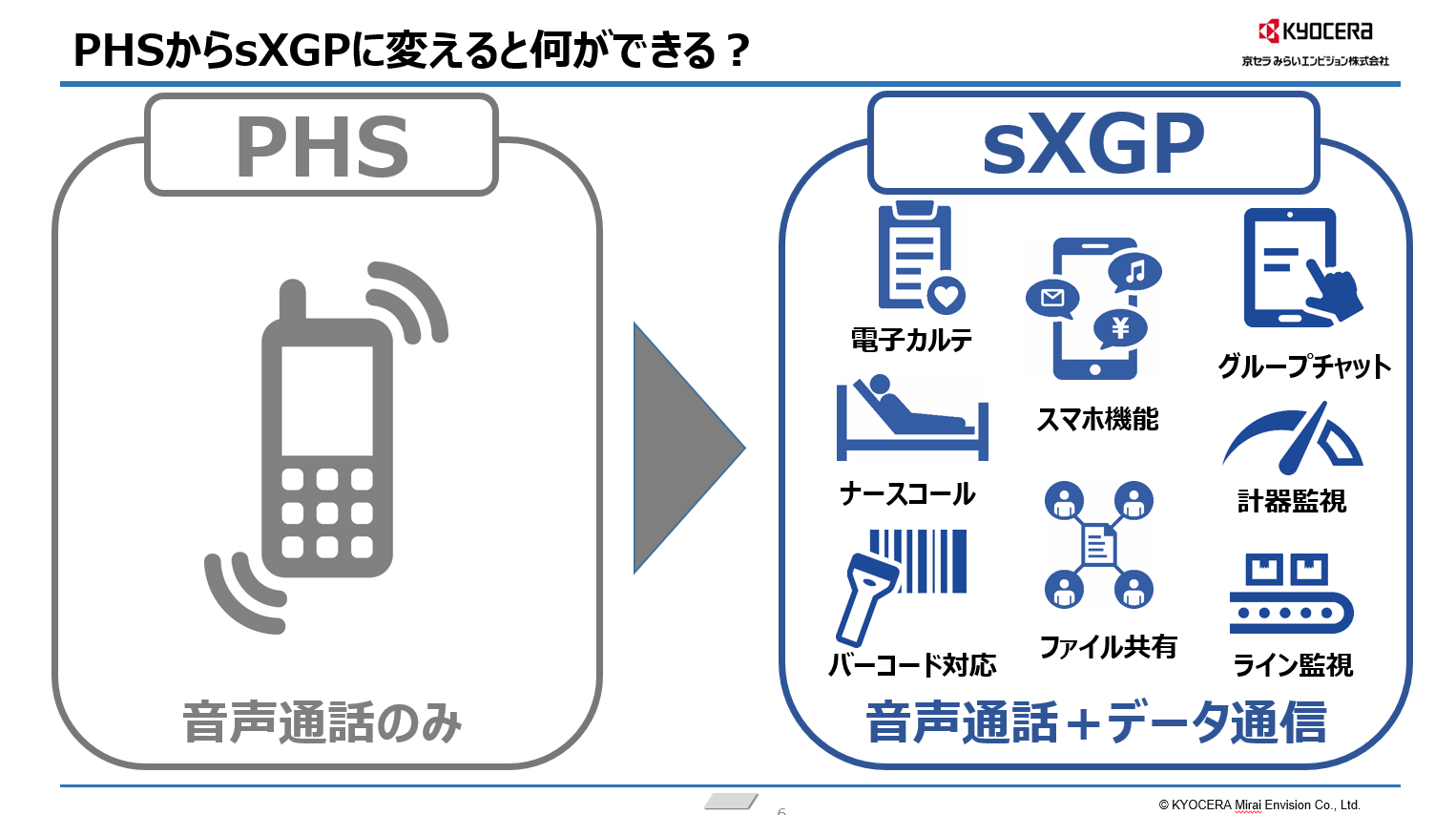 PHSからsXGPに変えると何ができる？