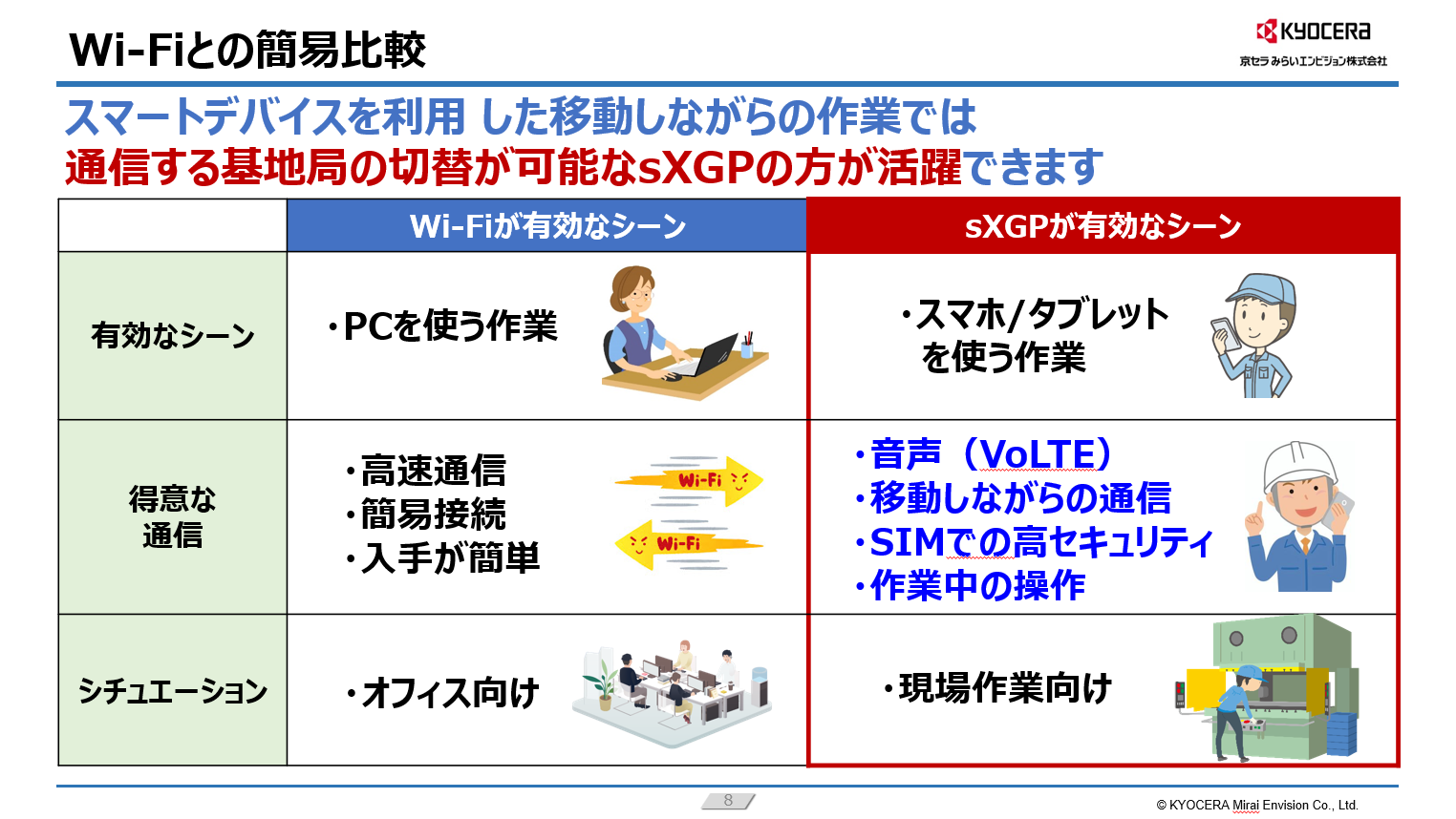 Wi-Fiとの簡易比較