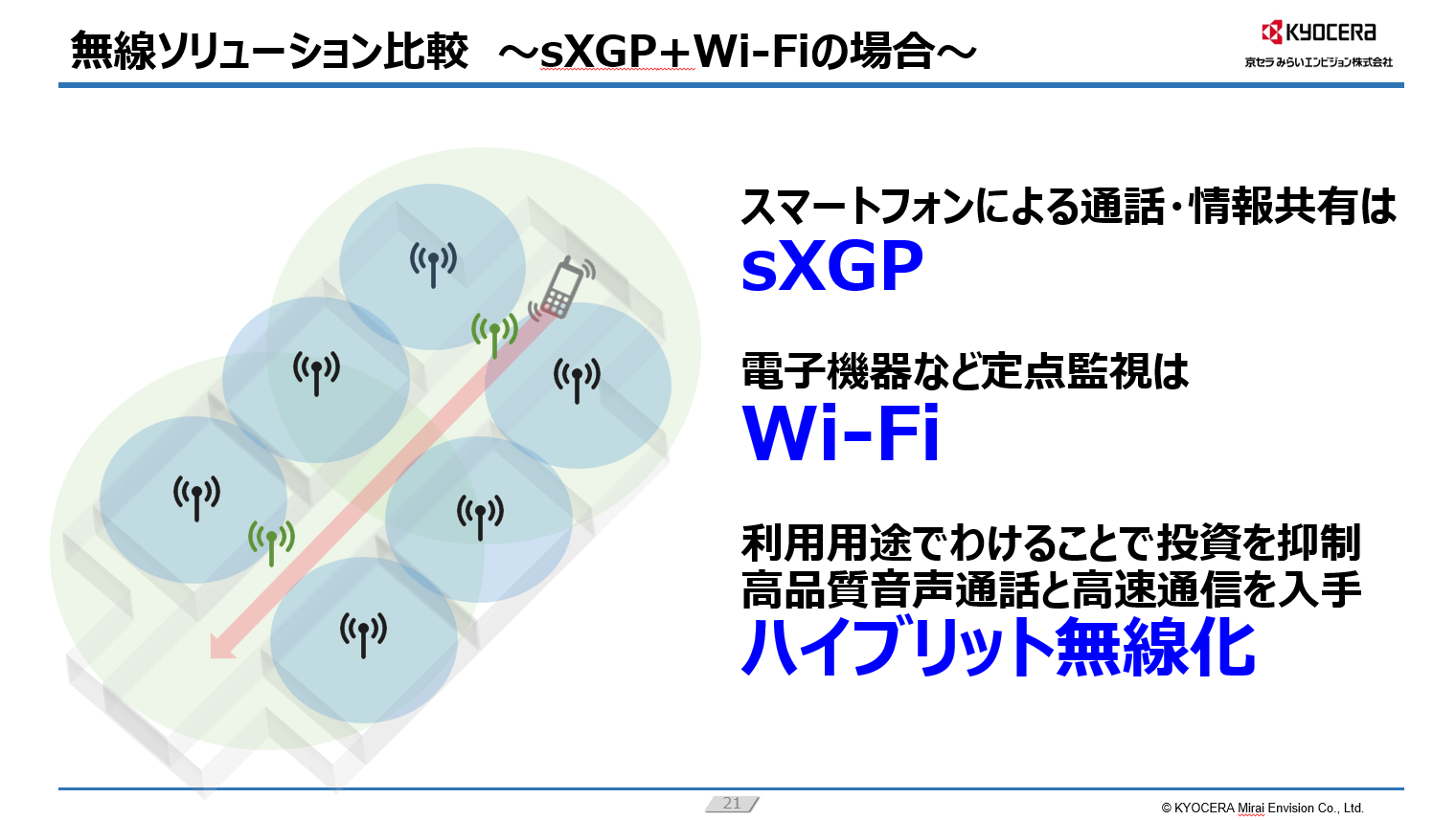 無線ソリューションの比較
