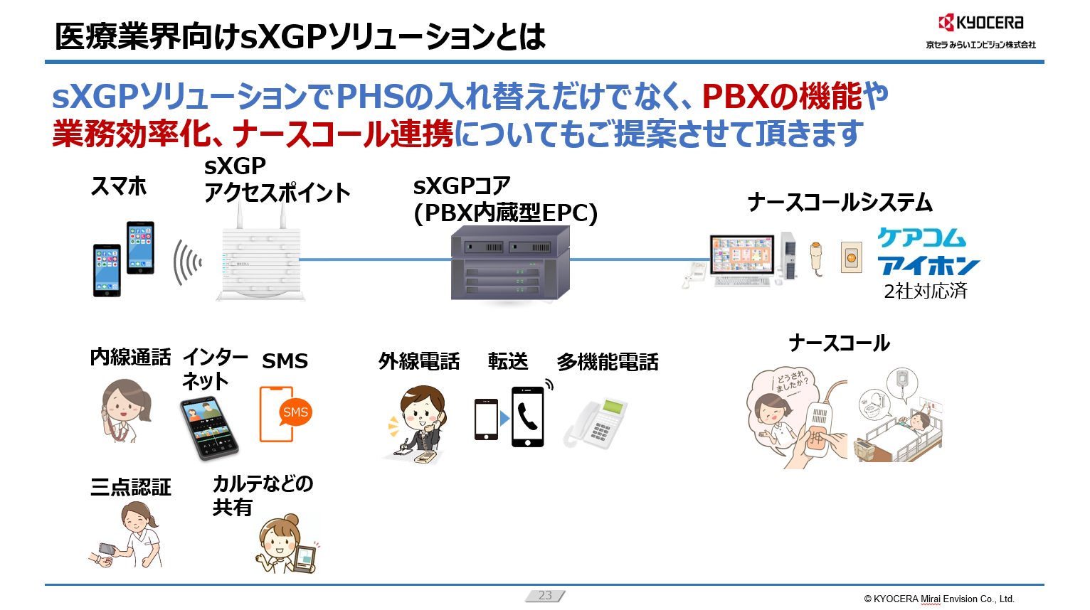 医療業界向けsXGPソリューションとは