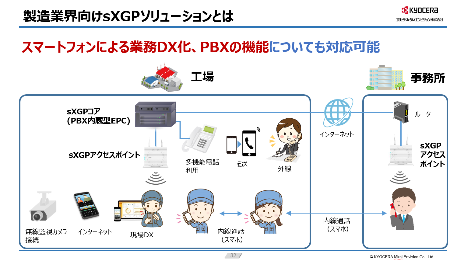 製造業界向けsXGPソリューションとは