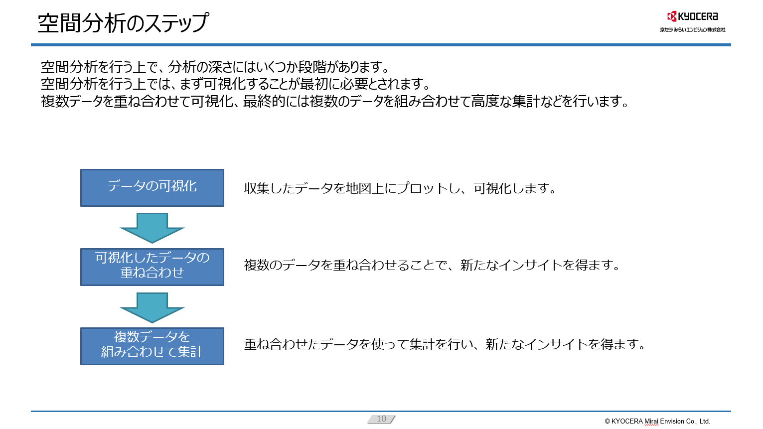 空間分析のステップ