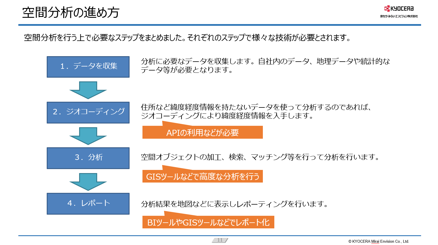 空間分析の進め方