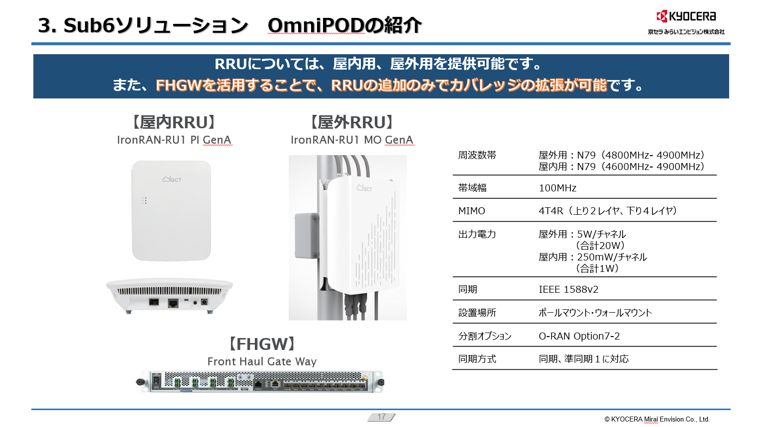 OmniPODの紹介