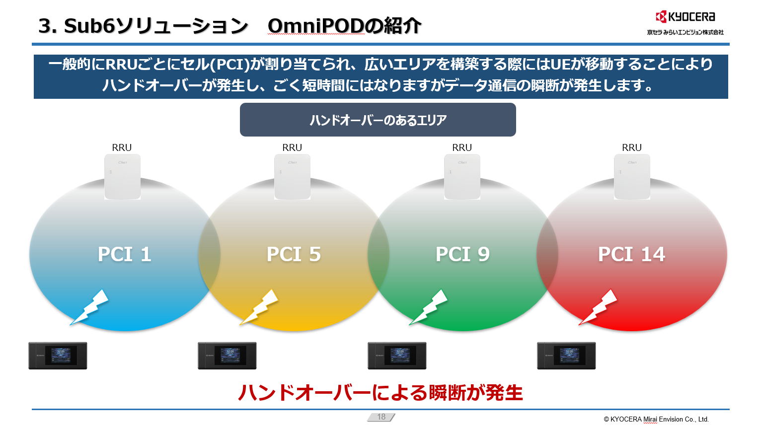ハンドオーバー