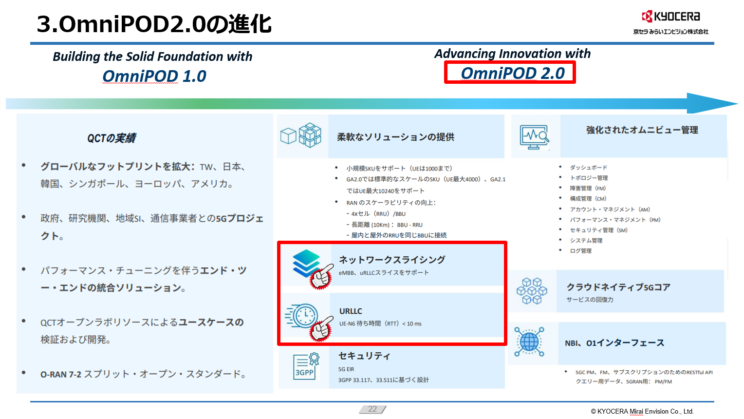 OmniPOD2.0