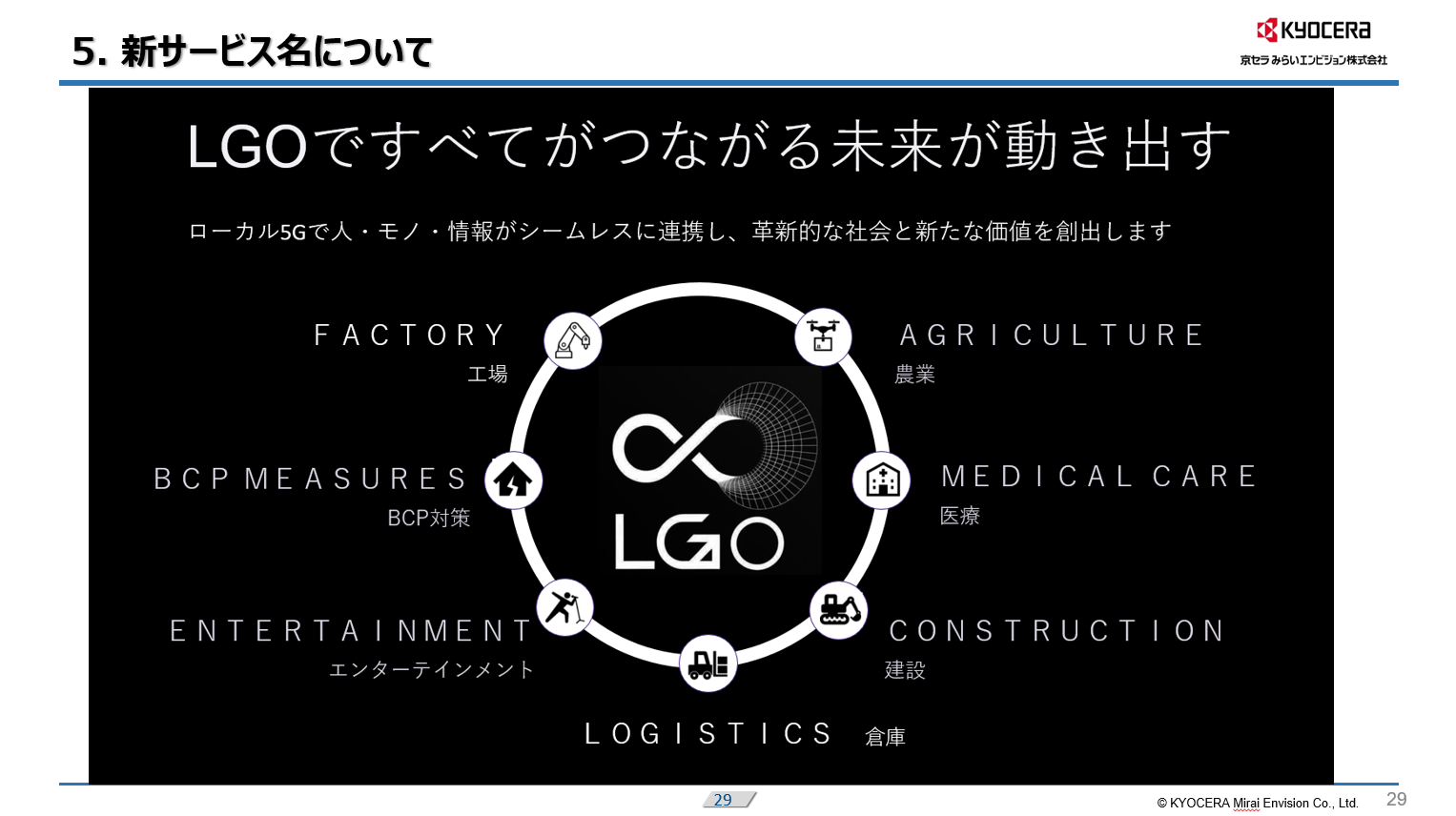 新サービス