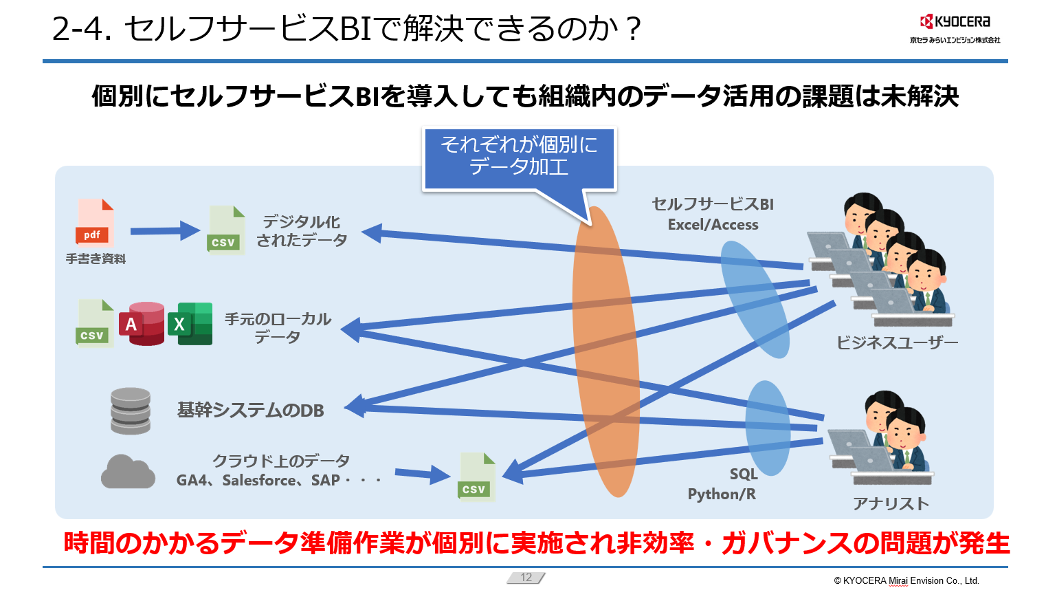 セルフサービスBIで解決できるのか