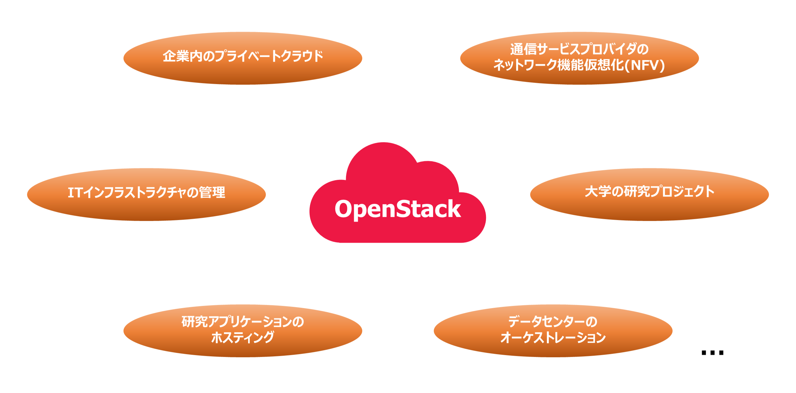 Openstack-vol0001_01.png