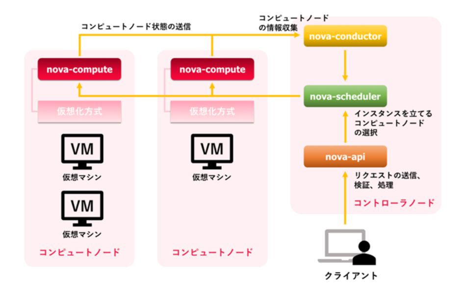 Openstack-vol0004_01.png