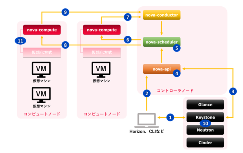 Openstack-vol0004_02.png