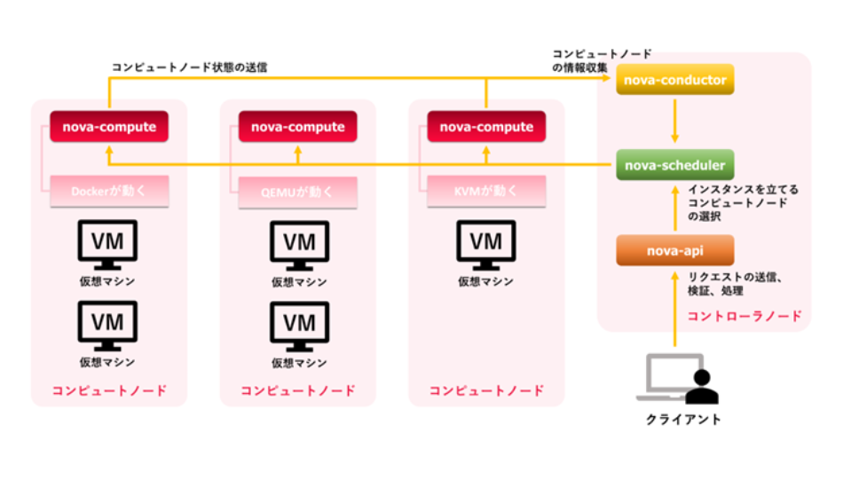 Openstack-vol0004_03.png