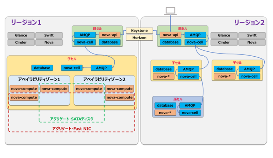 Openstack-vol0004_04.png