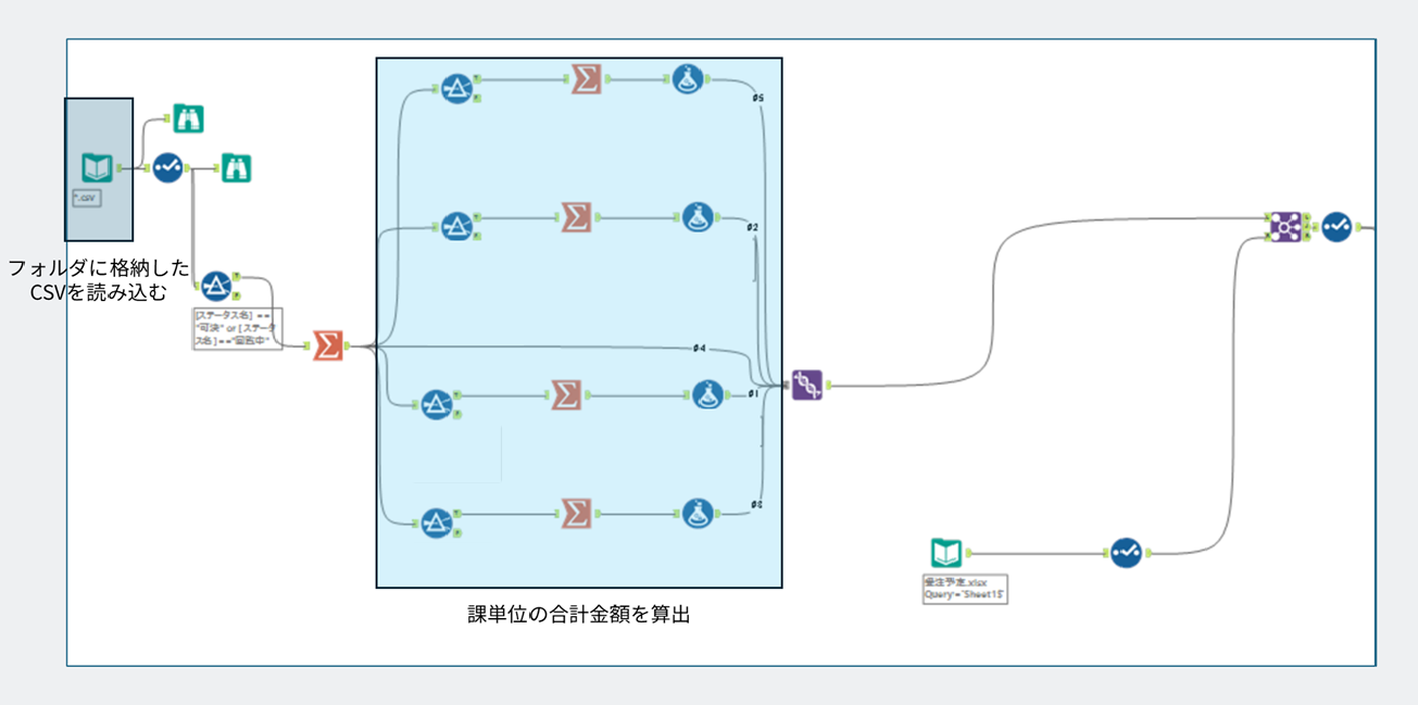 alteryxワークフロー1