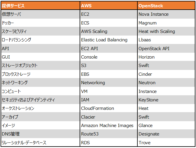 Openstack-vol0001_03.png