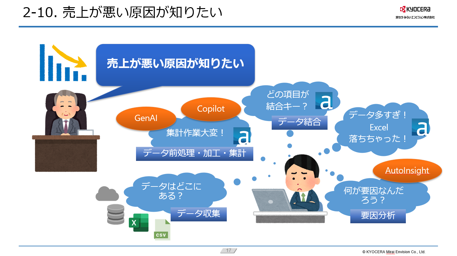 Alteryxでの生成AI活用イメージ