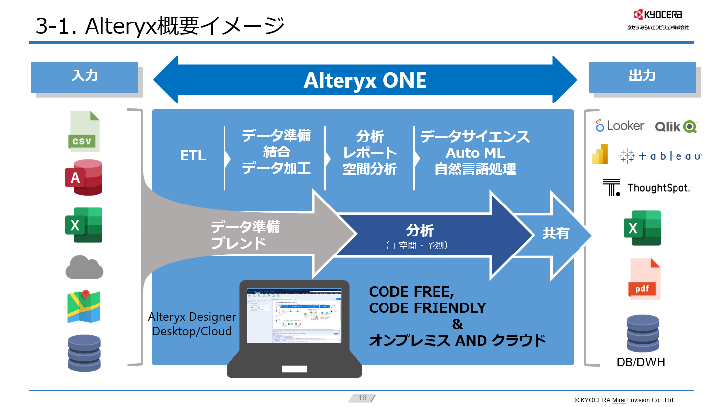 Alteryxの概要