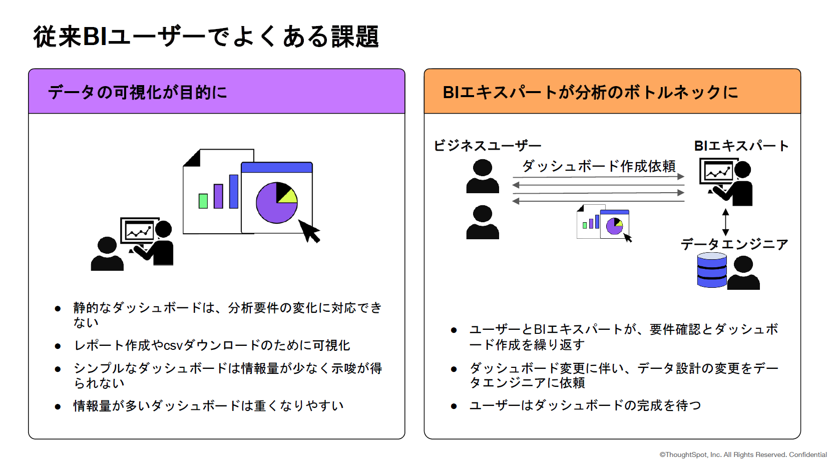 従来BIユーザーでよくある課題