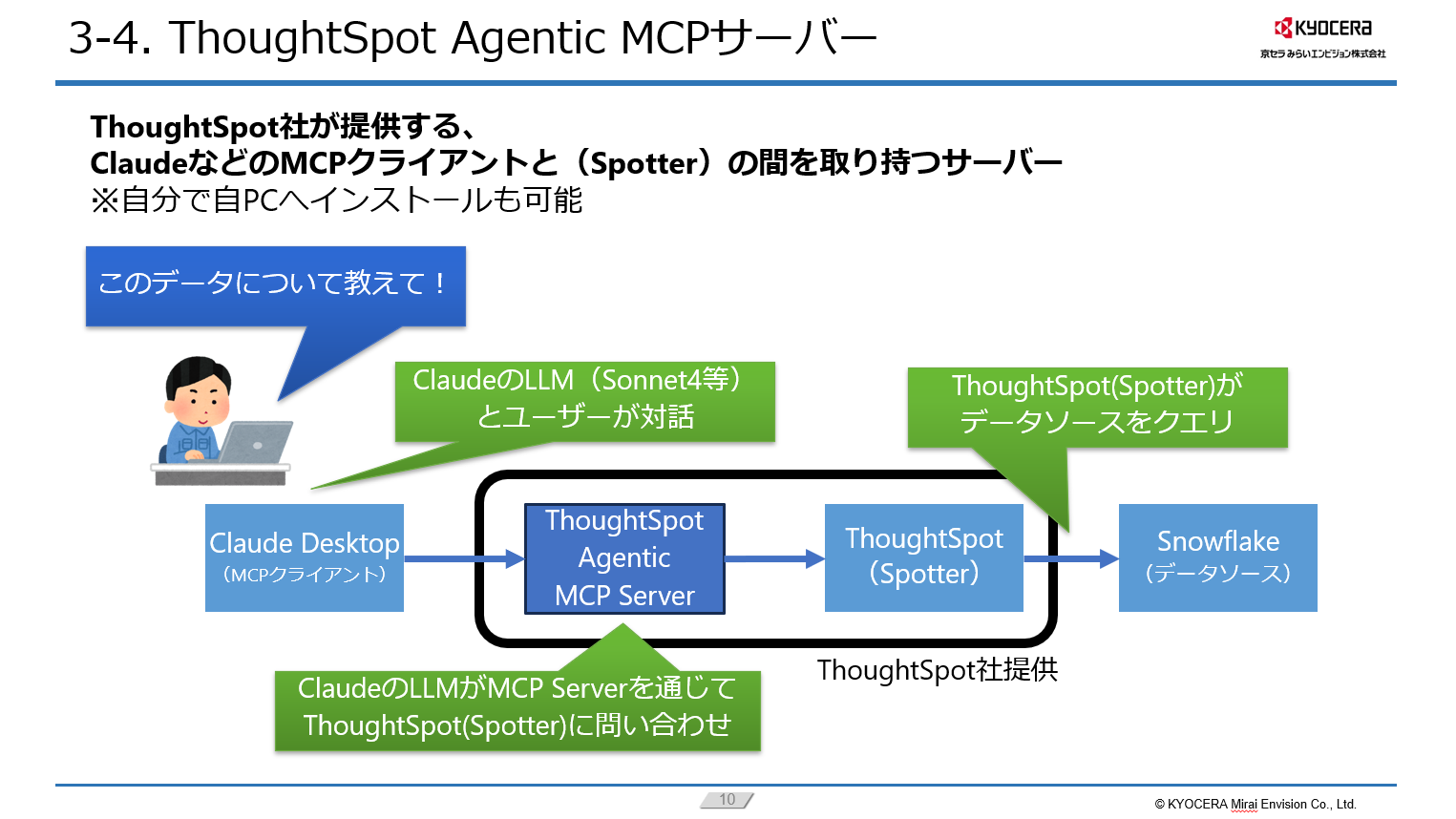 ThoughtSpotAgenticMCPサーバー