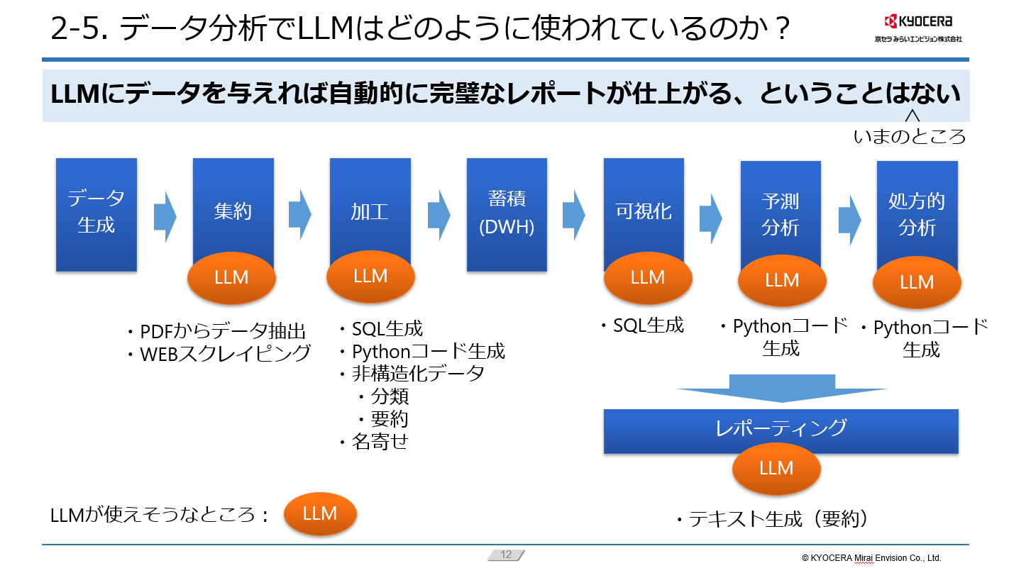 データ分析でLLMはどのように使われているのか