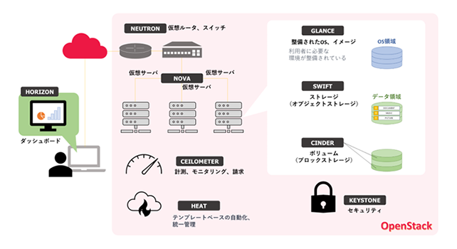 openstack-0002_02.png