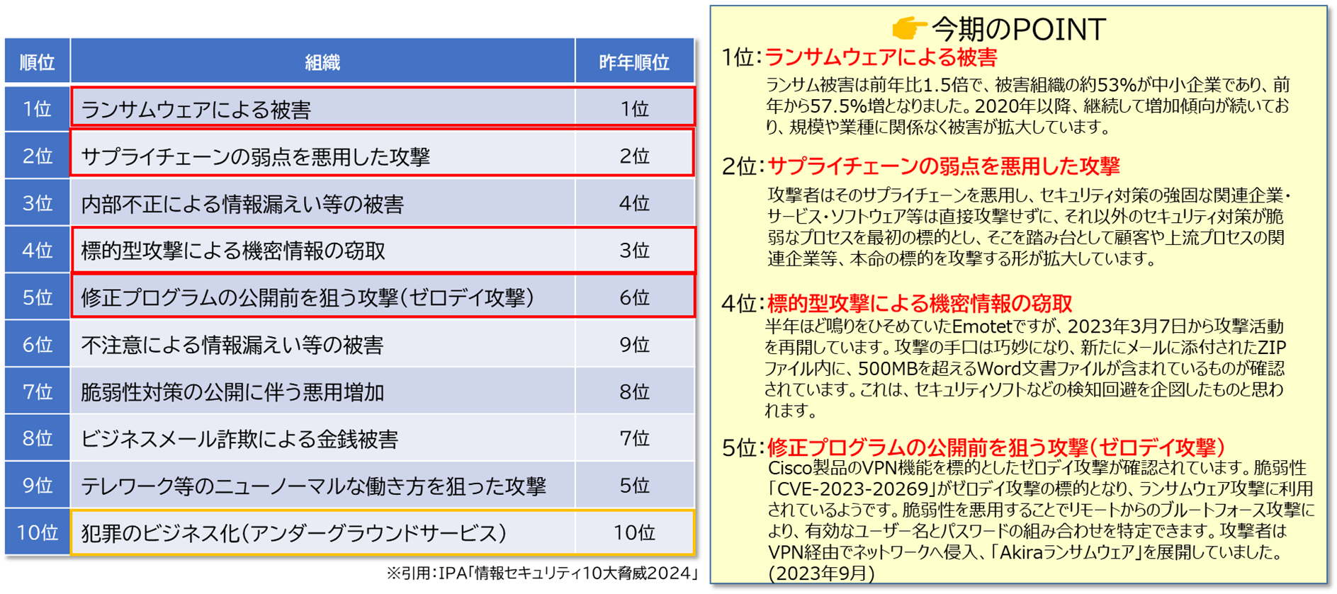 security-vol0022_img01.png