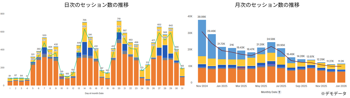 セッション数の推移