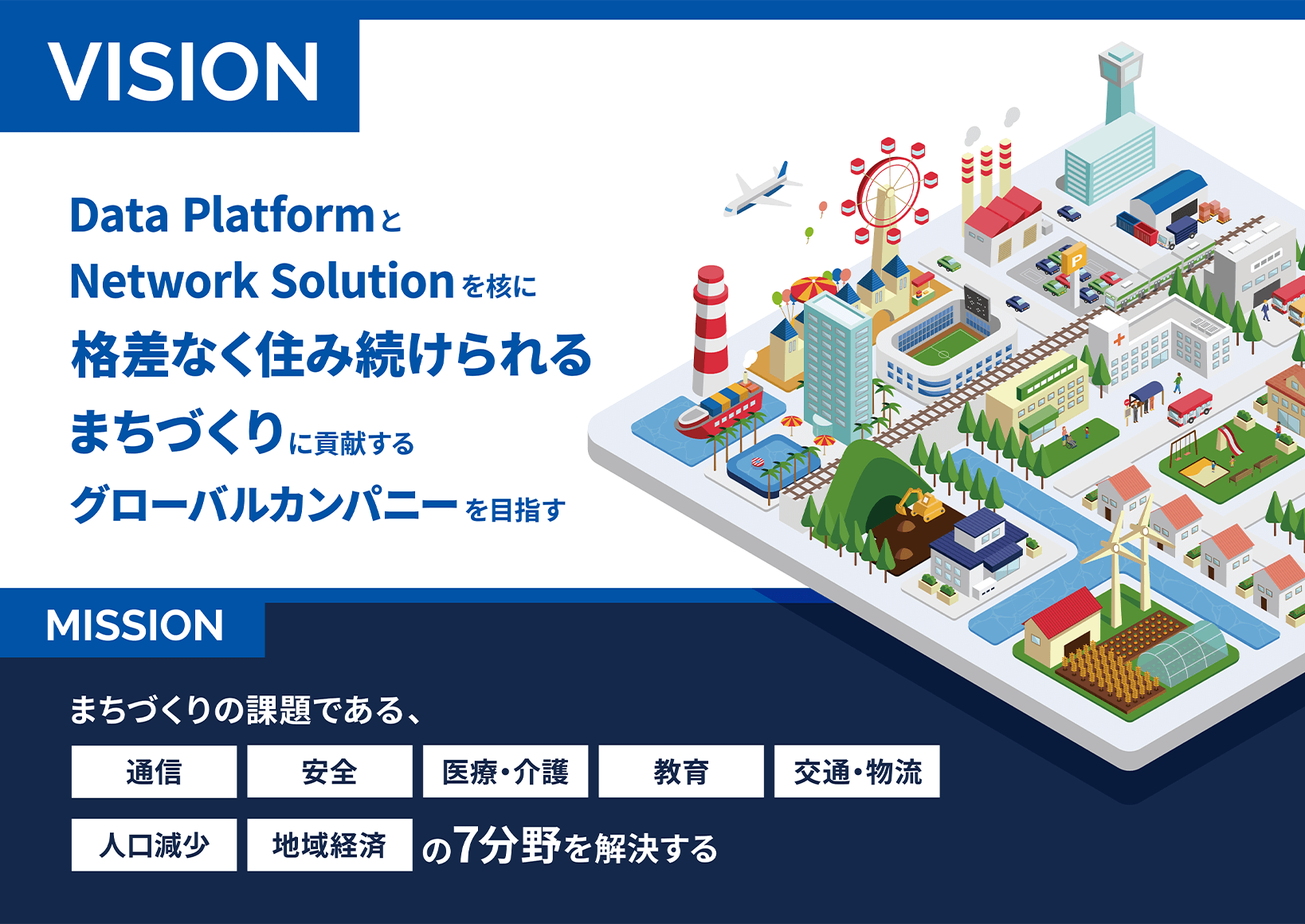 vision data PlatformとNetwork Solutionを核に格差なく住み続けられるまちづくりに貢献するグローバルカンパニーを⽬指す mission まちづくりの課題である、通信、安全、医療・介護、教育、交通・物流、人口減少、地域経済の7分野を解決する