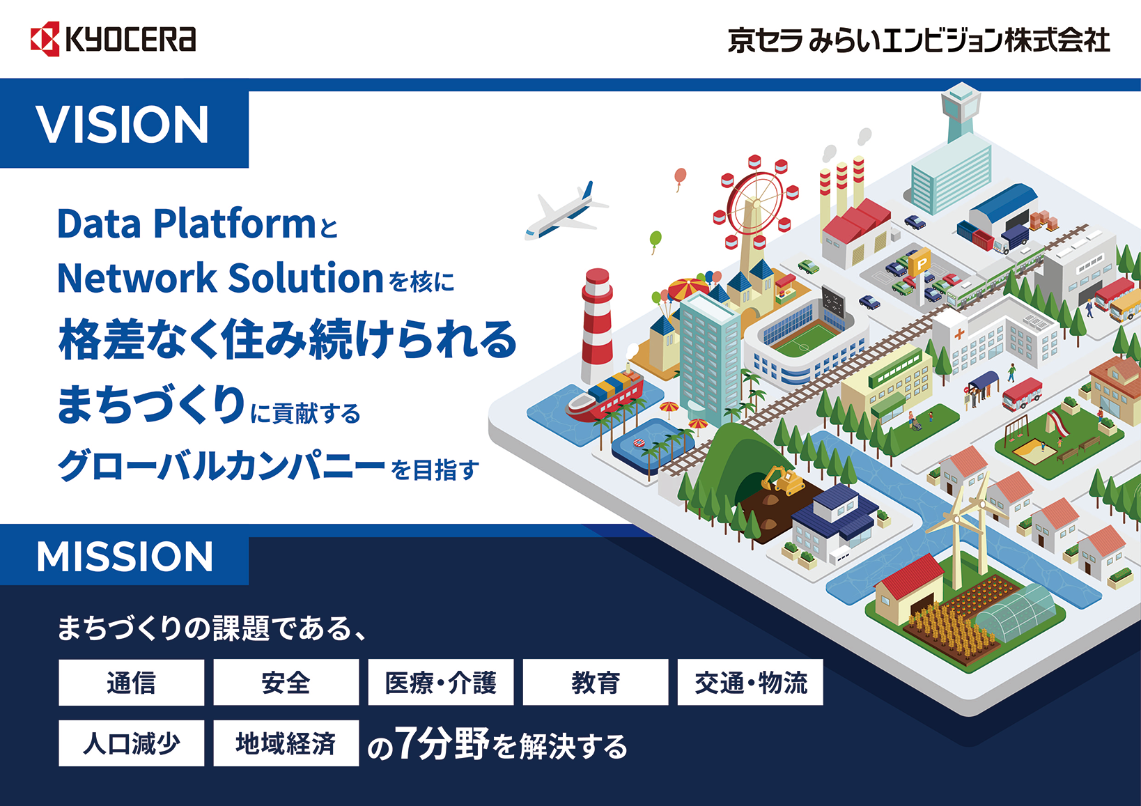 vision data PlatformとNetwork Solutionを核に格差なく住み続けられるまちづくりに貢献するグローバルカンパニーを⽬指す mission まちづくりの課題である、通信、安全、医療・介護、教育、交通・物流、人口減少、地域経済の7分野を解決する