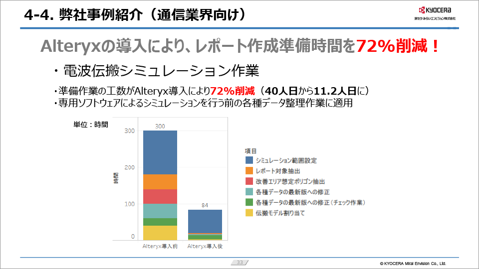 「Alteryxご紹介資料ご紹介資料」の表紙画像