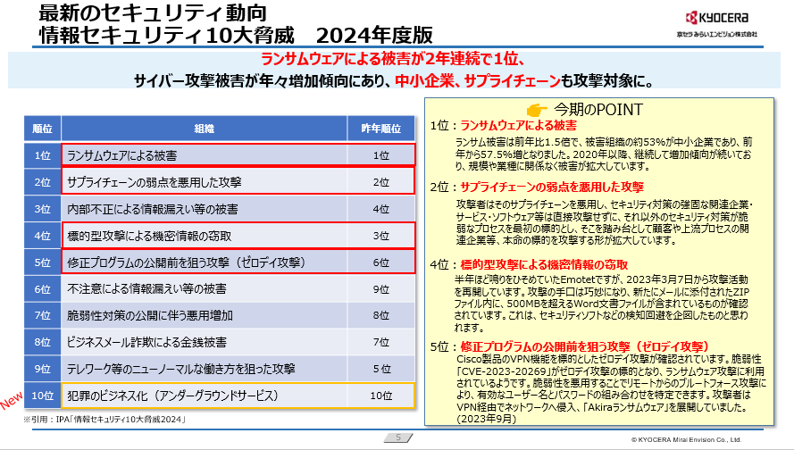 「セキュリティ最新脅威ガイド」の表紙画像