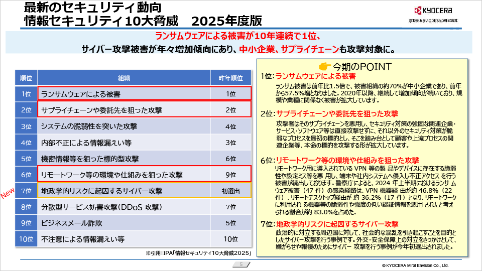 「セキュリティ最新脅威ガイド」の表紙画像
