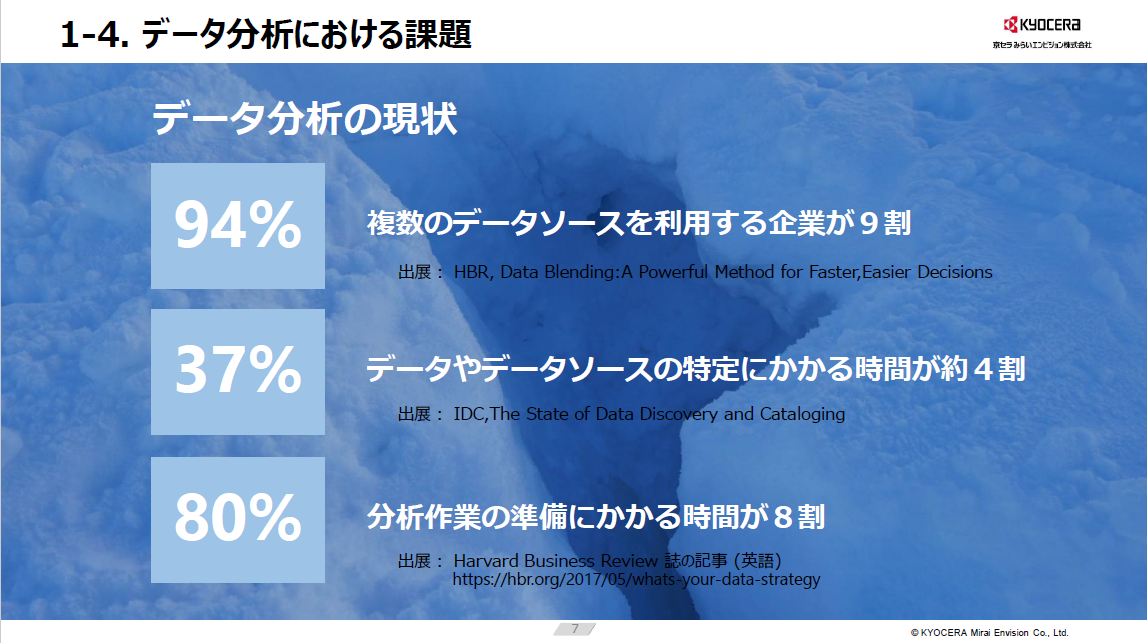 「Alteryxご紹介資料ご紹介資料」の表紙画像