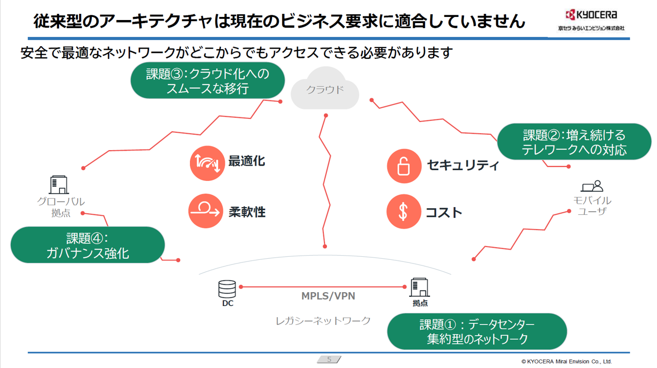 「CatoCloud ご紹介資料」の表紙画像