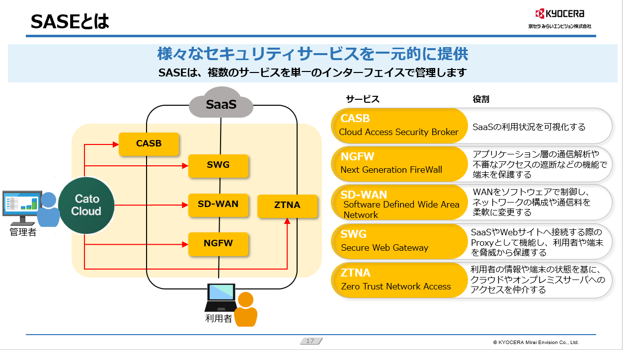 「クラウドネイティブ時代のセキュリティのみらいとは」の表紙画像