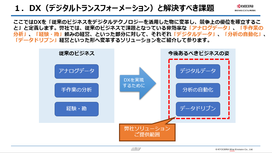 「DXソリューションのご紹介資料」の表紙画像