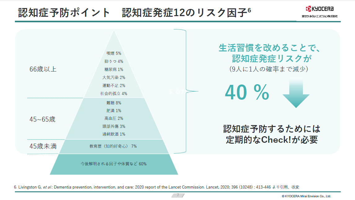 「けん脳Check！ご紹介資料」の表紙画像