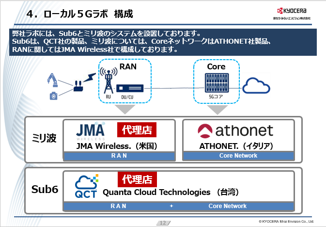 「ローカル5Gラボのご紹介」の表紙画像