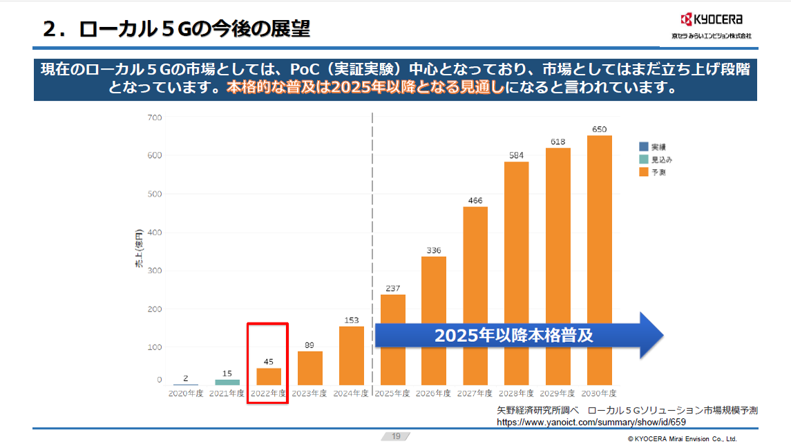 「Sub6/ミリ波の詳細と今後の拡張性について」の表紙画像