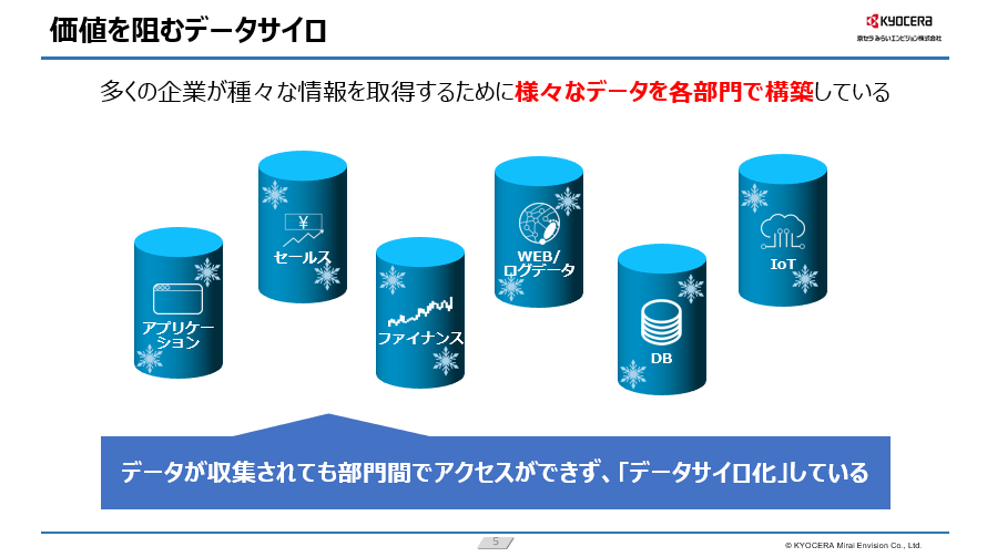 「Snowflakeご紹介資料ご紹介資料」の表紙画像