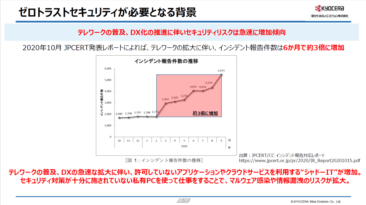 「ゼロトラストセキュリティ ご紹介資料」の表紙画像