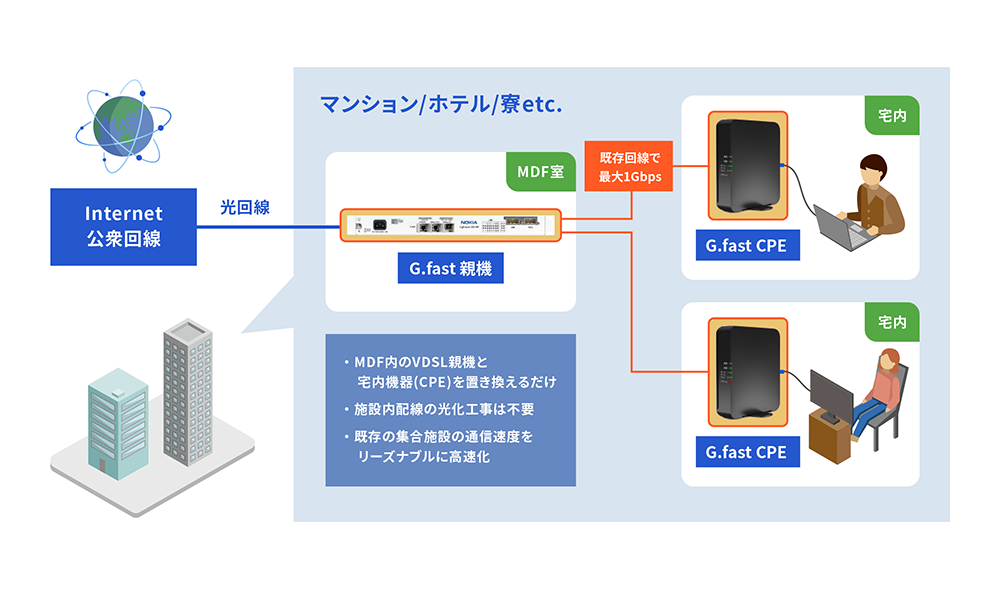 G.fastのソリューションイメージ