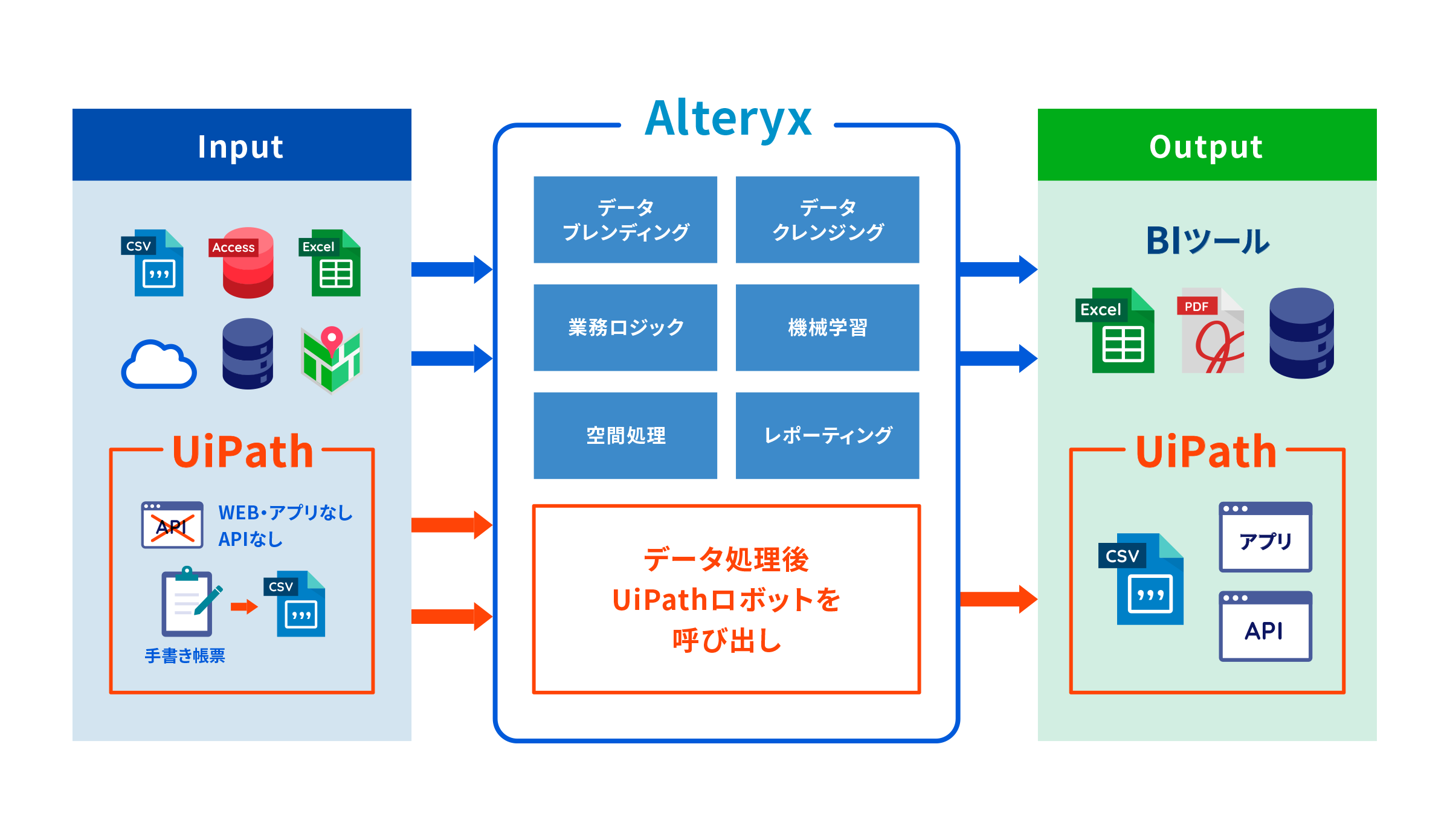 データ分析の自動化、ビジュアライズ化するDX化ソリューションイメージ