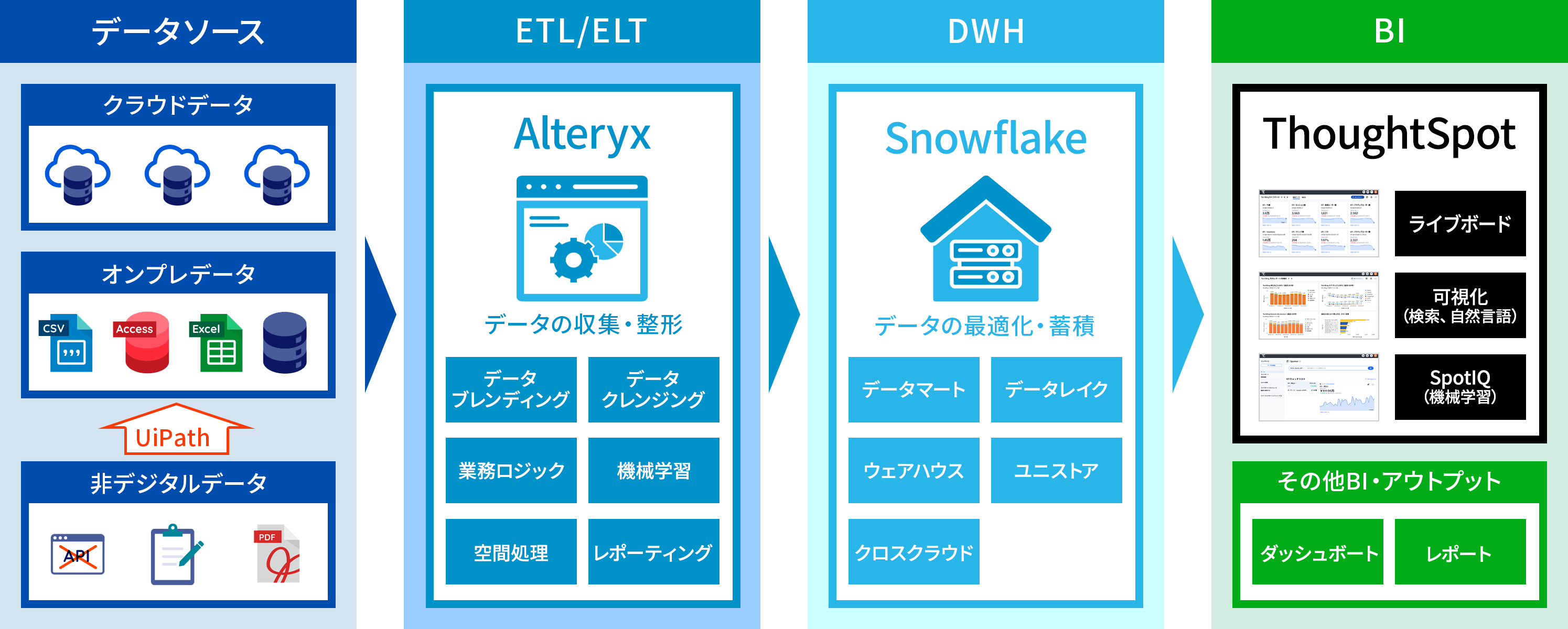 京セラみらいエンビジョンの提案するデータ分析プラットフォーム