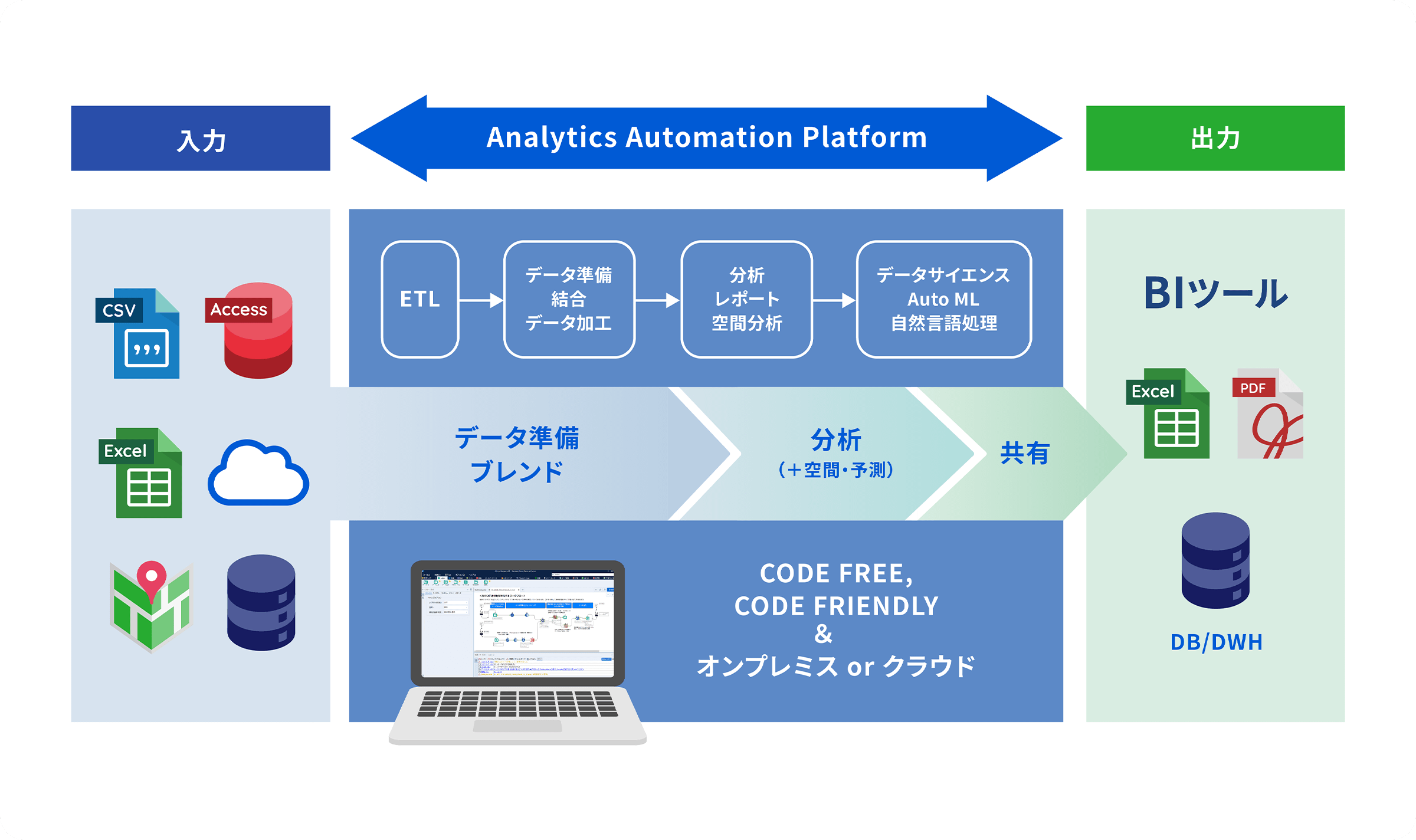 Alteryxのソリューションイメージ