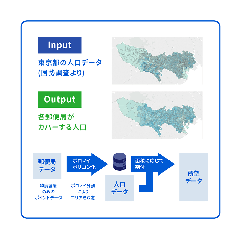 Alteryxで行った大量データ処理の実例