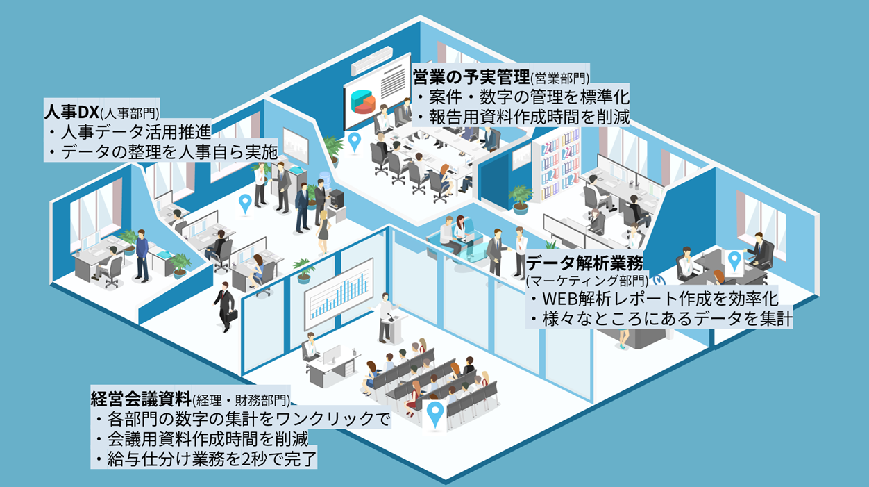 Alteryx後で解決できること