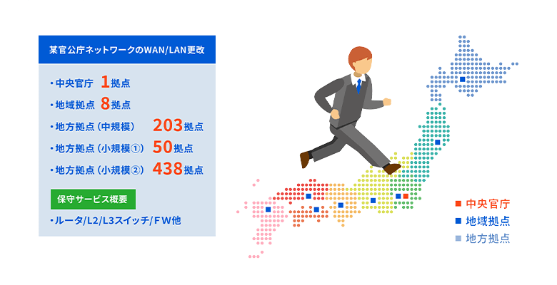 官公庁ネットワークの更改実績